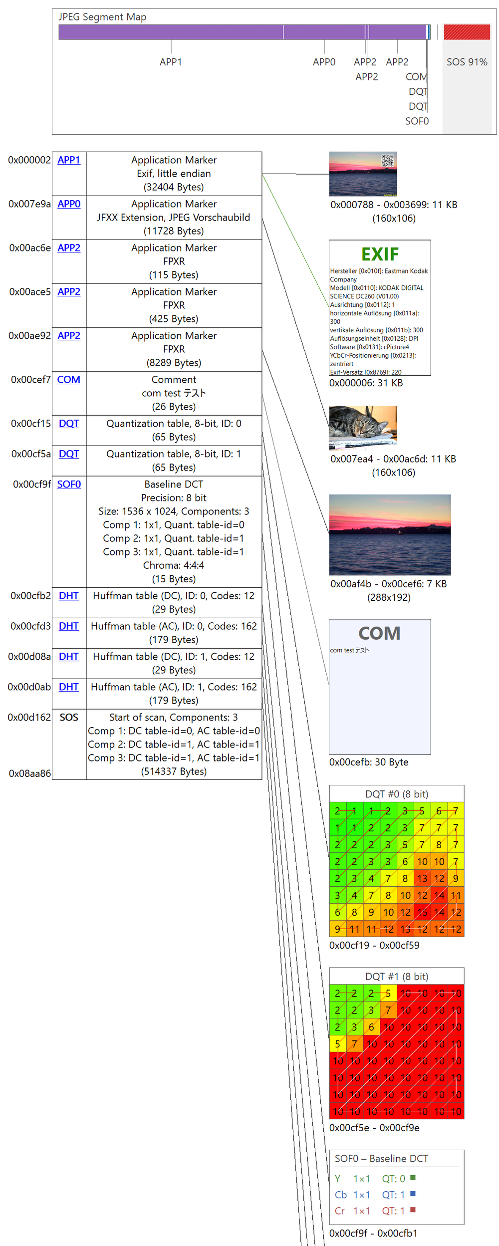 cPicture JPEG structure view
